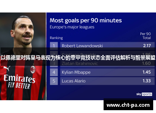 以佩德里对阵皇马表现为核心的意甲竞技状态全面评估解析与前景展望