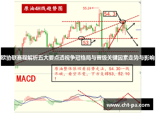 欧协联赛程解析五大要点透视争冠格局与晋级关键因素走势与影响