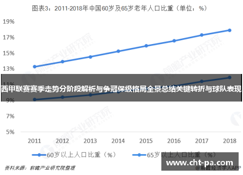 西甲联赛赛季走势分阶段解析与争冠保级格局全景总结关键转折与球队表现