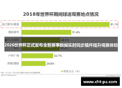 2026世界杯正式发布全新赛事数据实时同步插件提升观赛体验