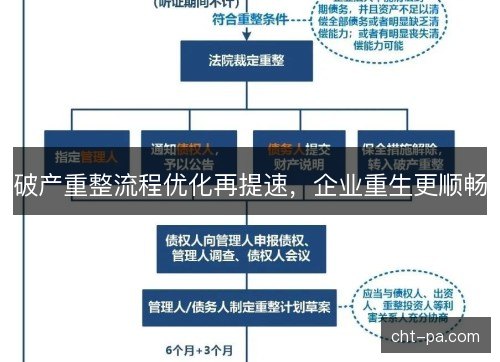 破产重整流程优化再提速，企业重生更顺畅